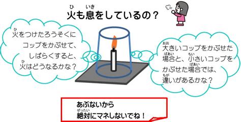 火 三元素|ものはなぜ燃えるのか｜消防庁消防大学校 消防研究 